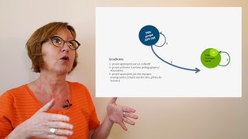 Des instruments pour enseigner les transitions - outil de positionnement ADT-IAE