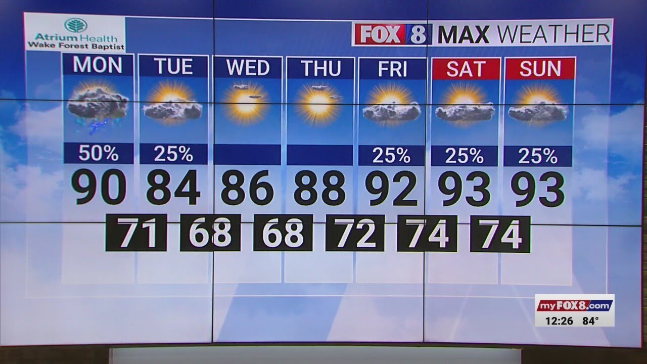 Chance for storms to kick off the work week in the Triad - YouTube