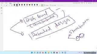 BIT|2021|S2|B1|#22|Feb 08|Software Engineering (part 2)