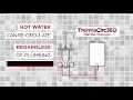 Rinnai hot water wisdom  recirculation