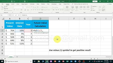 How to find Future value (FV) using formula in excel | Excel for Finance Professionals