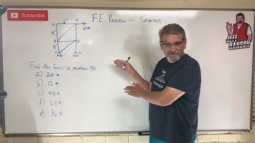 FE Review: Statics Problem 1