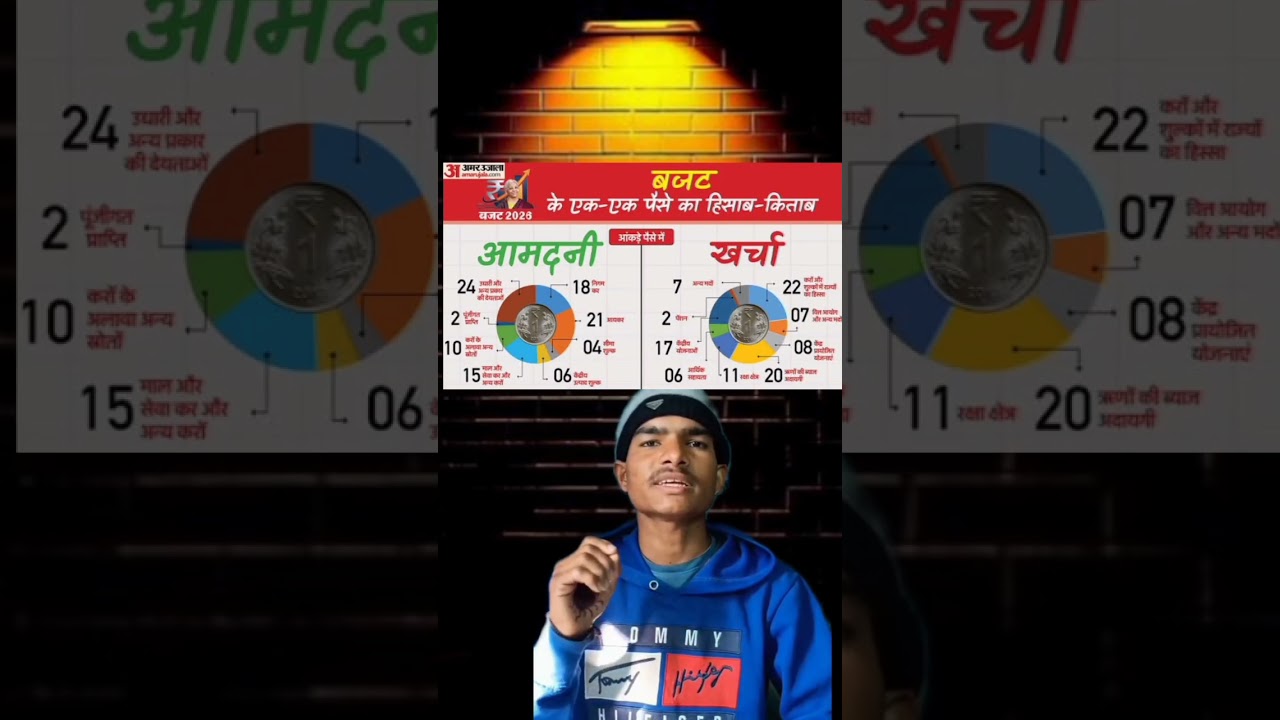 “2026 का बजट: भारत का पैसा कहां जा रहा है? पूरी जानकारी” 