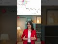 XAU/USD: ЗОЛОТО ТЕРЯЕТ ПОЧВУ ПОД НОГАМИ