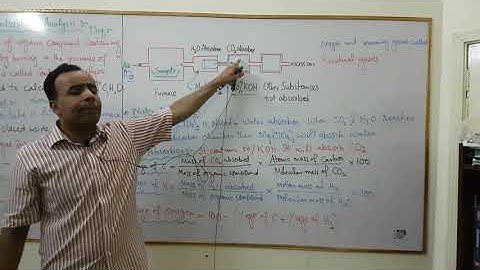 Combustion Analysis; Chapter # 1; 1st Year Chemistry