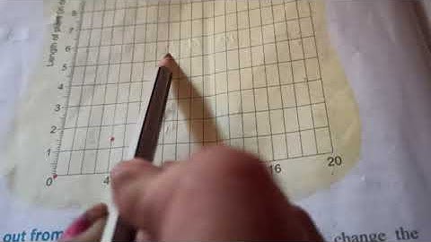 MATH || CLASS-5TH || CHAPTER-12 {SMART CHARTS} || TOPIC-GROWTH CHART OF A PLANT || SHIVANI KOHLI