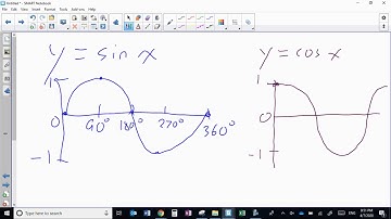 MCF3M: Lesson 1 - Graphing Sinusoidal Functions