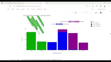 Prediction using Unsupervised ML - Python