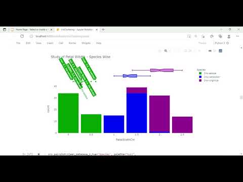 Prediction using Unsupervised ML - Python