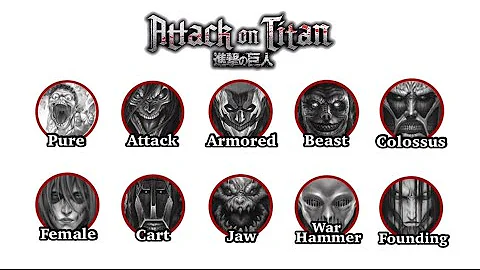 Every Titan Explained in 5 Minutes