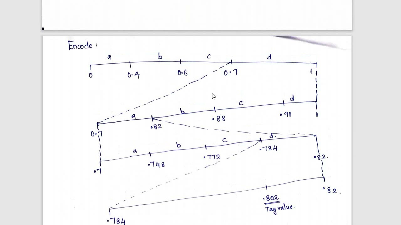  ktu ec370 dip arithmetic coding youtube