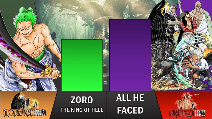 RORONOA ZORO vs ALL VILLAINS HE FACED POWER LEVELS | One Piece