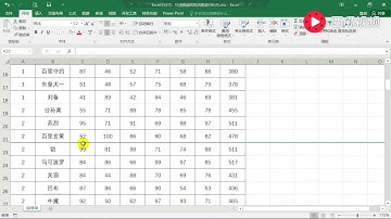 Excel小技巧：隐藏和取消隐藏行和列！你知道它的快捷键吗？