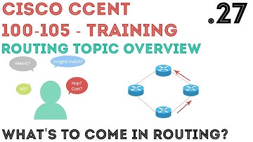 Cisco - CCENT/CCNA R&S (100-105) - Routing Topics Overview .27