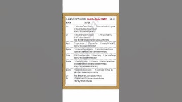 12th Computer Applications   Syllabus 2024   2025   English Medium