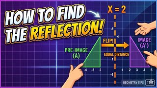 #shorts #reflection #gcsemaths