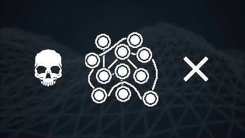 Managing complexity | Software fundamentals