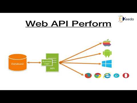 WEB API Integration