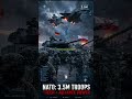 Power Brief: NATO vs Russia Simulation 2026 – Who Wins?