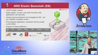 JUC West 2015 - Implementing Continuous Integration and Continuous Delivery with...
