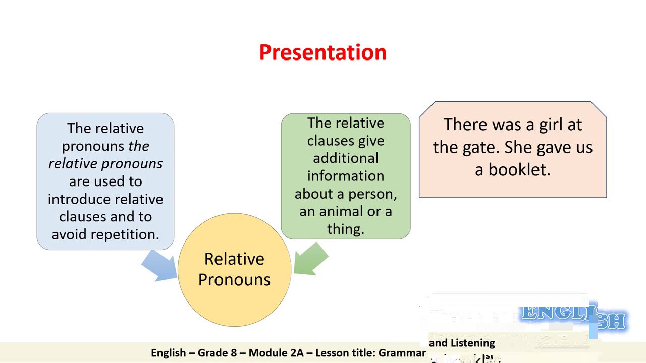 Grade 8 English 2a Grammar + Listen - YouTube