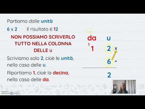 MOLTIPLICAZIONI IN COLONNA