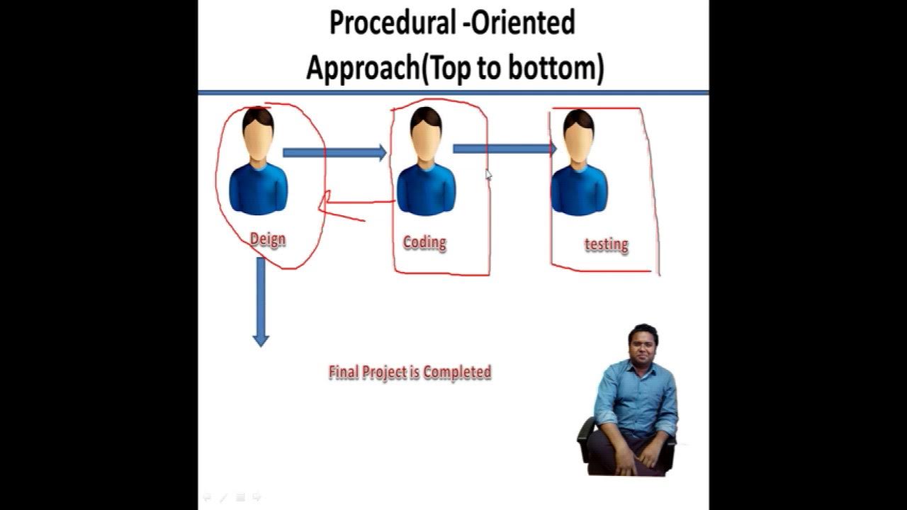 Difference Between Procedural Oriented and Object Oriented - YouTube