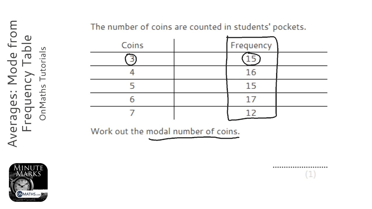 Averages: Mode from Frequency Table (Grade 3) - OnMaths GCSE Maths ...