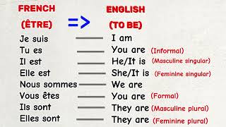 Conjugation of the verb " Être " / "To be" in the present tense