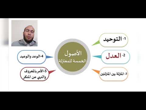 الأصول الخمسة عند المعتزلة د عبدالكريم القلالي