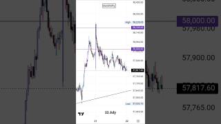22 July 2026 Bank Nifty Prediction For Today | BankNifty Analysis #IntradayTrading #SLHunting