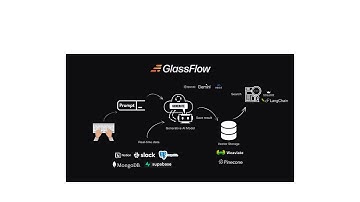 Gemini AI Features That Will Revolutionize Your Data Pipelines