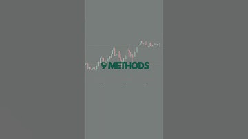 Automate support and resistance in Python #shorts