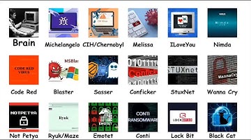 Every Windows Virus Explained in 9 Minutes
