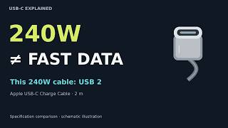 Information USB-C Explained: Same Plug, Different Capabilities Guide