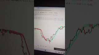 Best Tradingview Indicator for scalping ! Day 5
