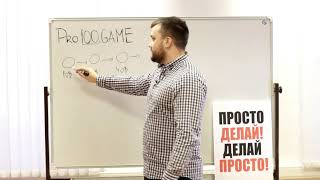 PRO100GAME - Маркетинг план и какие плюсы...