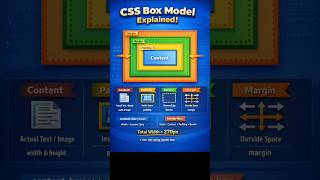 🚀 Master CSS Box Model Fast! #css #cssanimation #frontend #frontendcourse #coding #codingpractices