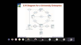 9-10 Precap of next class (Lecture 9: Entity Relationship model)