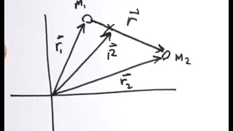 Classical Mechanics: Reducing a 2 body central force to a 1D problem. - DayDayNews