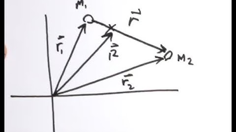 Classical Mechanics: Reducing a 2 body central force to a 1D problem.