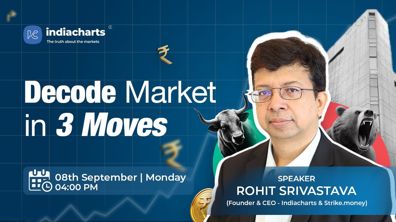 Decoding Markets in 3 Moves