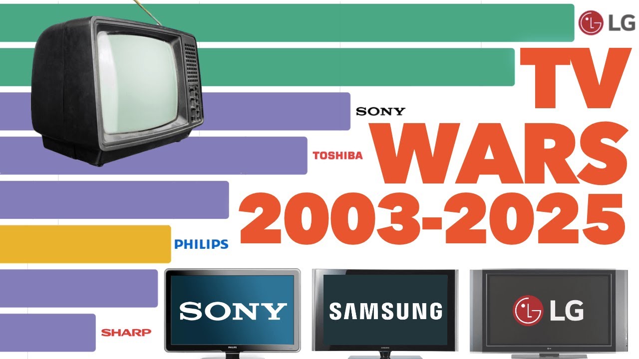 Best-Selling TV Brands 2003 - 2025