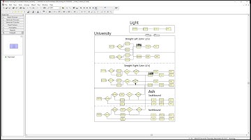 Arena Traffic Model - Constrained NB and SB