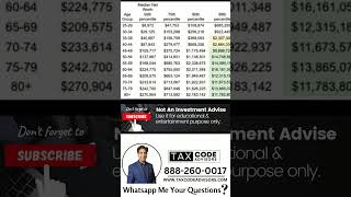 Celebrity How does your net worth compares to others in the US? Wealth