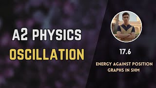 17.6 Energy against position graphs in simple harmonic motion | Oscillation | A2 level Physics