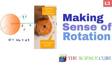 Angular velocity and acceleration in rotation (solved question) #3