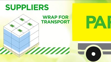 How Closed Loop Box Reuse Works to Save Money and the Environment