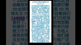 5D Cosmos Community Monthly Sponsor Donors Lists 2025 August