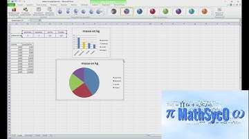 3° tableur Excel 2010 faire un graphique